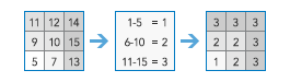 Remap Values workflow